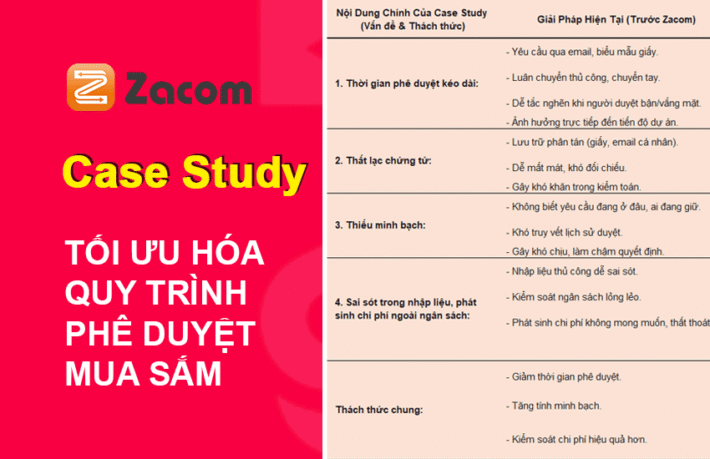 CASE STUDY- TỐI ƯU HÓA QUY TRÌNH PHÊ DUYỆT MUA SẮM