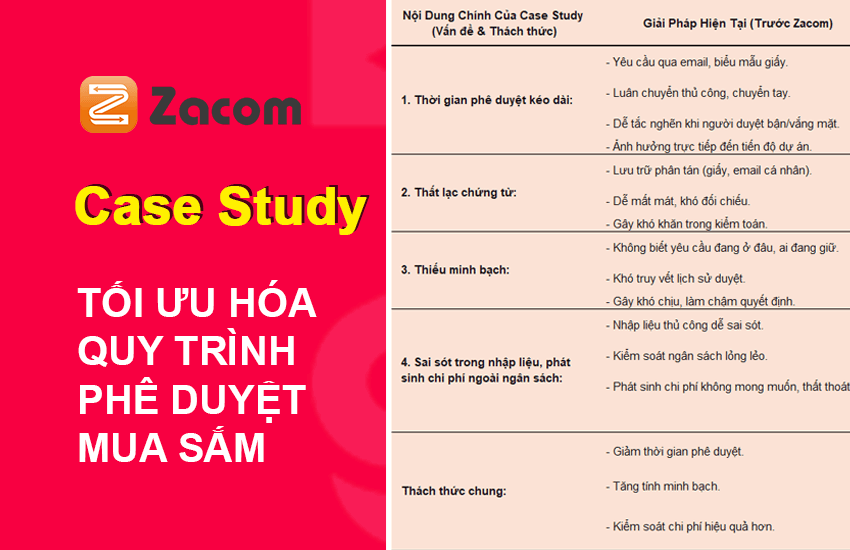 CASE STUDY- TỐI ƯU HÓA QUY TRÌNH PHÊ DUYỆT MUA SẮM