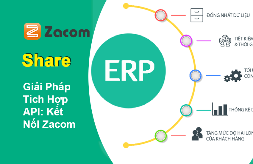 Giải Pháp Tích Hợp API trên Zacom